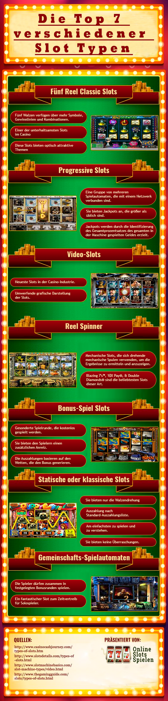 Top 7 Verschiedene Slot-Arten infographic
